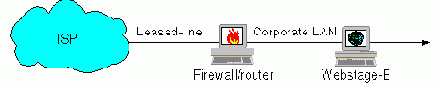 Internet Service Providers и соединений по интернет