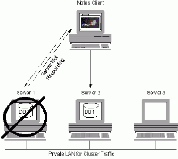   (Decommissioning a server)